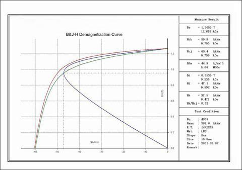 Sintered AlNiCo Demagnetization Curve